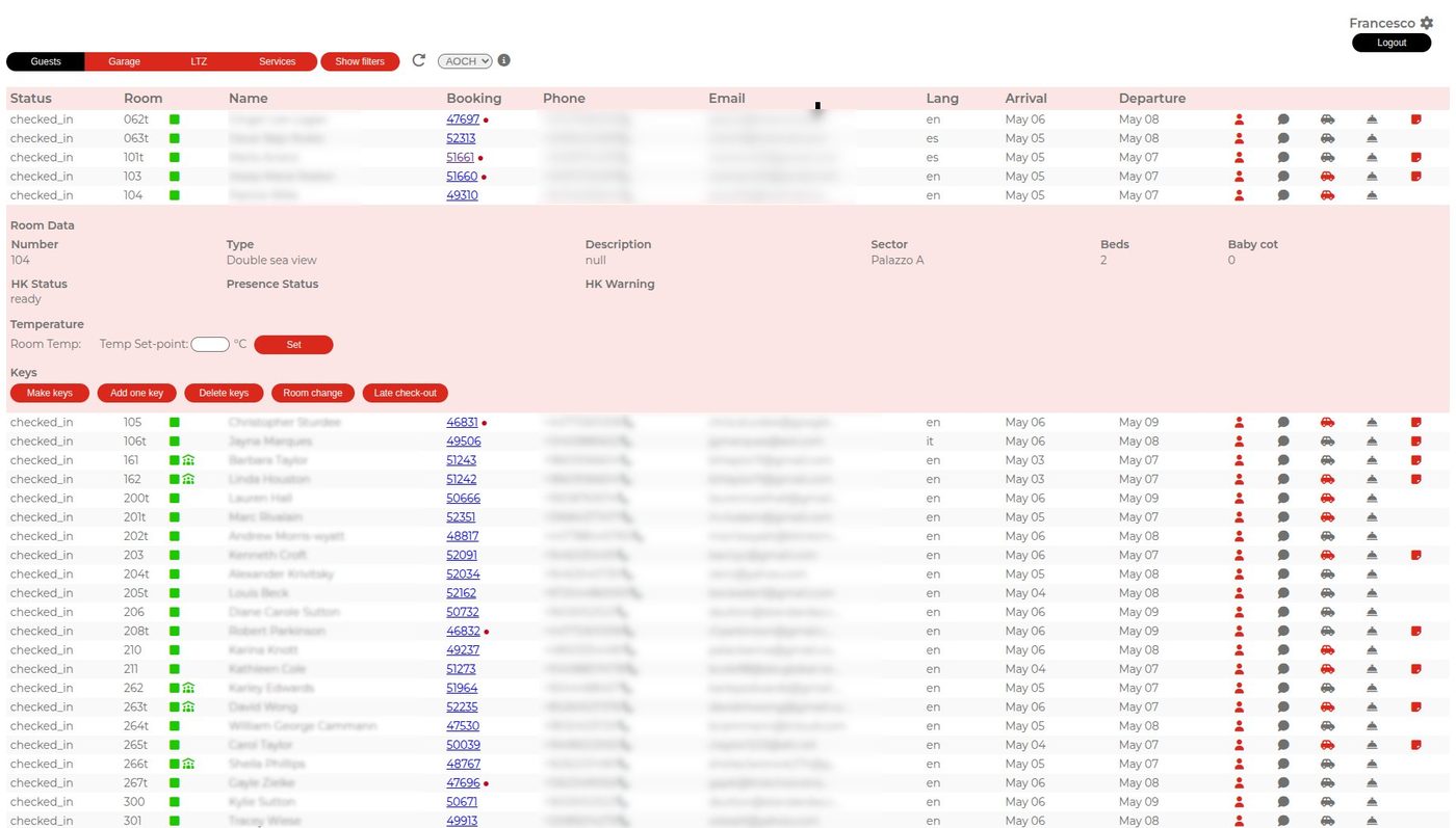 Concierge dashboard